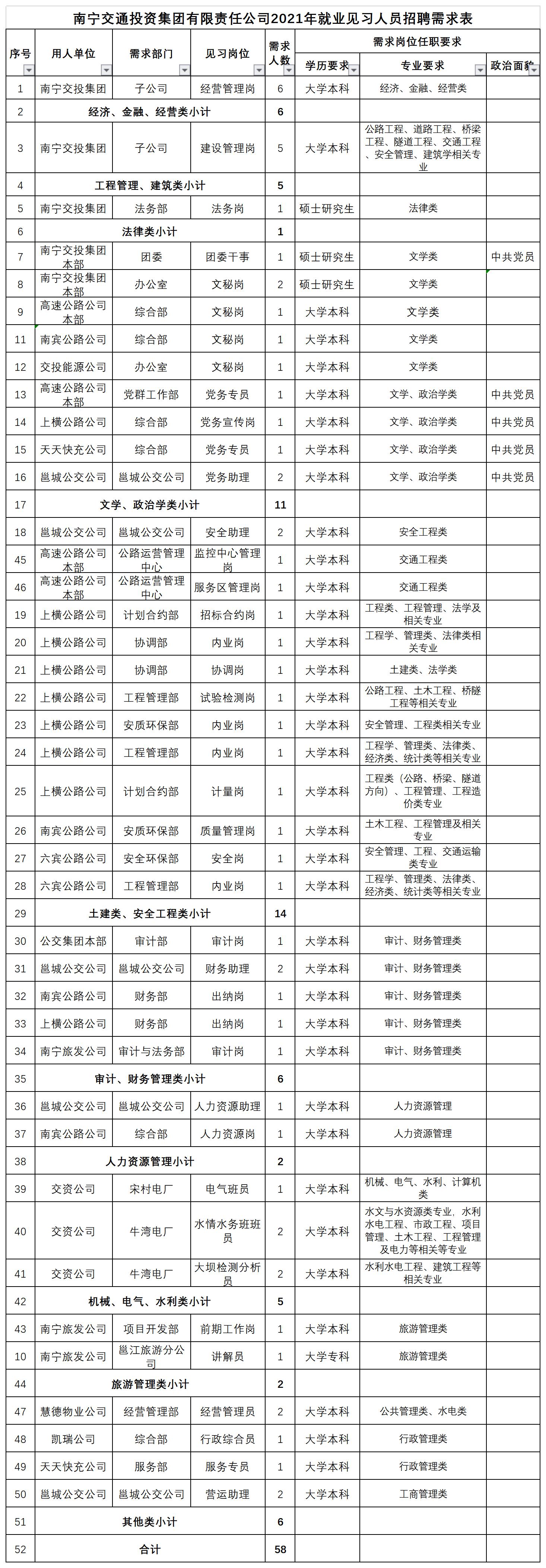 南宁交投集团校园招聘需求岗位2021118(1).jpg